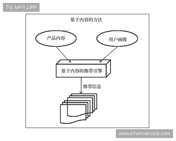 K8体育新版的智能推荐系统如何根据用户偏好推送个性化赛事内容