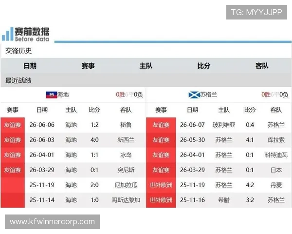 今晚世界杯海地与苏格兰比赛的比分预测及专家点评汇总 今晚世界杯海地与苏格兰比赛的比分预测及专家点评汇总